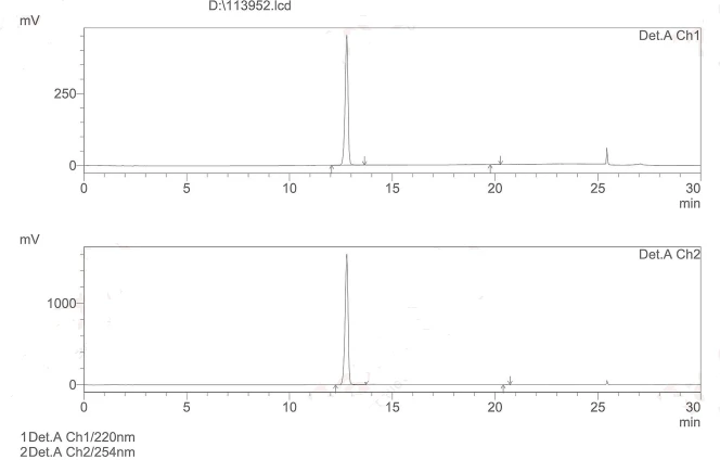 HPLC Of Vitamin C